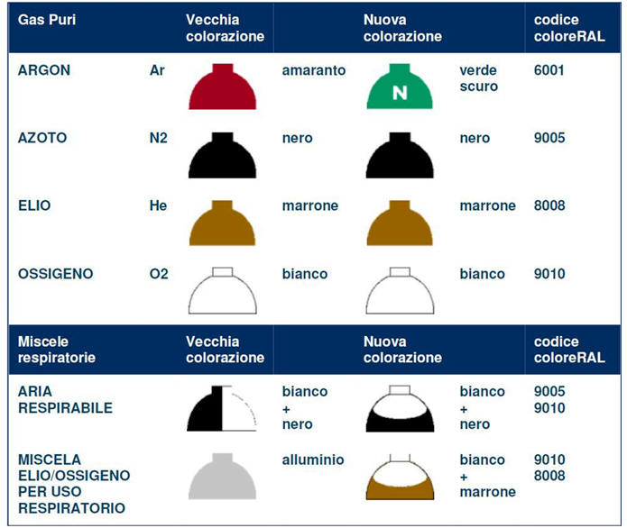 Codice Dei Colori Delle Resistenze Elettriche